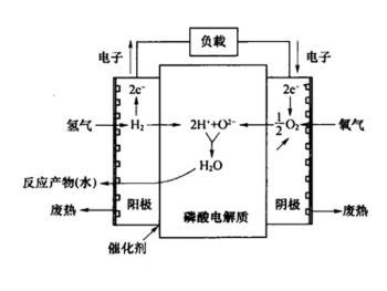 Phosphoric acid fuel cells - Ship Clean Renewable Energy