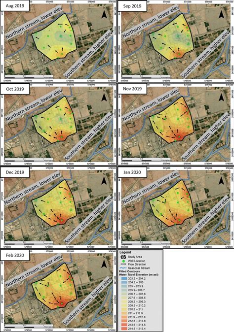 water table map  flow direction vectors   period  august