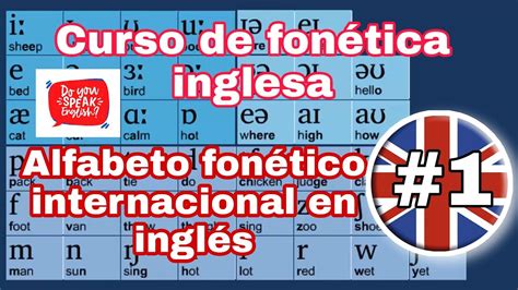 CURSO DE FONETICA INGLESA ALFABETO FONETICO INTERNACIONAL EN INGLES