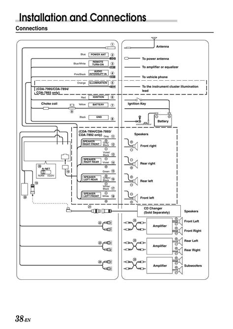The Complete Guide to Understanding Alpine Wiring Diagrams
