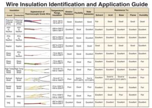 Rtd Thermocouple Cables Protech Technical Terminology