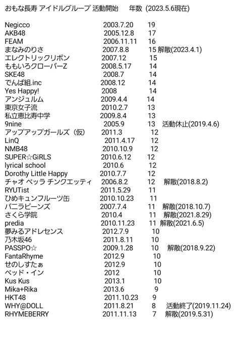 牛[歌謡曲が好き ] On Twitter Rt 82e57 A デビュー13周年 が話題ということでおもな長寿 アイドルグループの