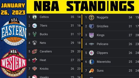 Nba Standings Standings Update Nba Basketball Standings