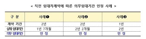 ‘상생임대주택 양도세 특례 확대·개편 관련 10문 10답 정책뉴스 뉴스 대한민국 정책브리핑