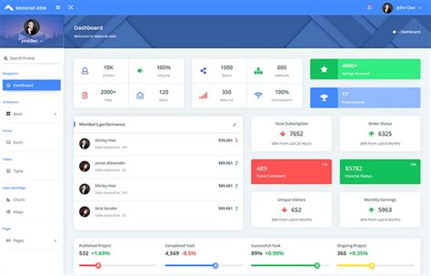 Eshop Free Ecommerce Html5 Template Wpthemesgrid