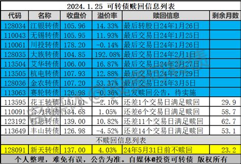 1只转债不赎回财富号东方财富网