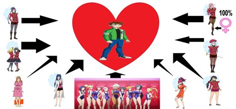 Ben 10s Maken Ki Harem By Crossover 619 On Deviantart