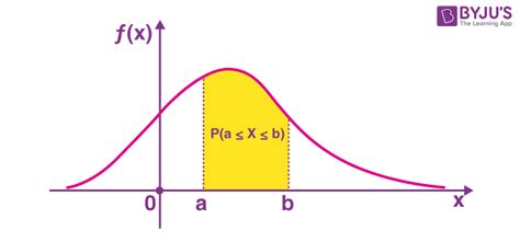 Probability Density Function Pdf Definition Formula Graph Example