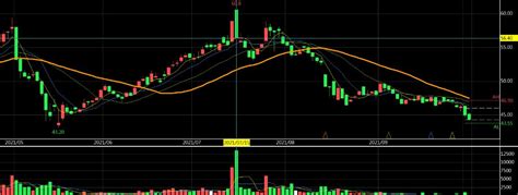 什么是黑k黑k的六大k线形态解读 Ebc金融集团