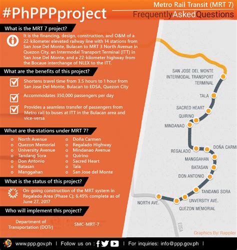 mrt  project frequently asked questions ppp center