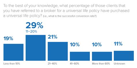 Asias Hnw Life Insurance Industry Laid Bare Key Insights From