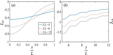 Figure From Signatures Of Interfacial Topological Chiral Modes Via