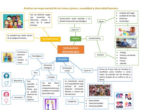 Mapa Mental Sobre Identidad Porn Sex Picture