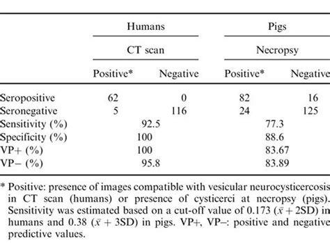 Persistent Taenia Solium Cysticercosis In The State Of Morelos Mexico