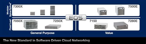 Arista - Software Driven Cloud Networking