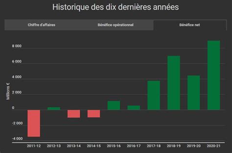 Oscar Lemaire On Twitter Le Groupe Sony Dans Son Ensemble R Alise