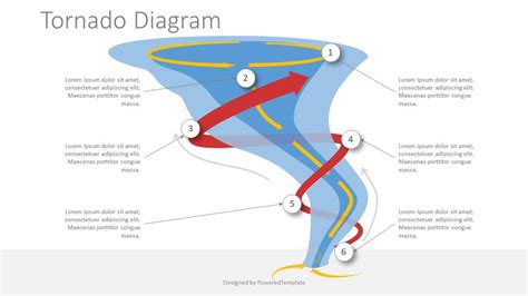 Tornadoes of a visible condensation funnel, whose narrow end touches ...