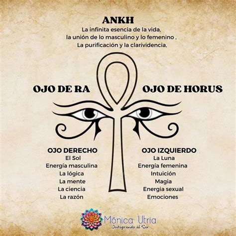 🔓MEMORIAS LIBERADAS☀️ La unión de los Ojos de Horus con la cruz ankh es ...