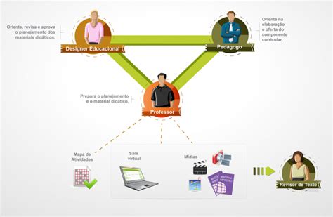 Designer Educacional teoria prática e muito mais Base de conhecimento