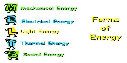 Different forms of Energy - QS Study
