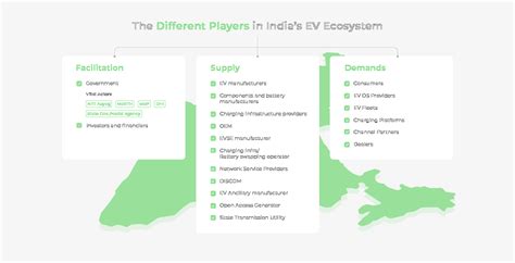 How The EV Ecosystem Can Drive EV Adoption In India BOLT Blog