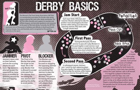 The Game Wftda Roller Derby Roller Derby