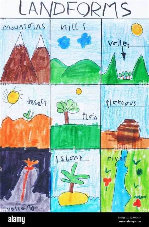 Landforms Drawing Hi Res Stock Photography And Images Alamy