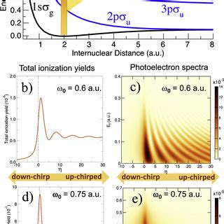 (a) Schematics of the two-photon absorption process. Energetics of the ...