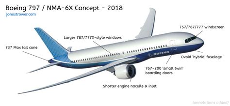 797 Announcement Will Increase Boeing Stock Price Nyseba Seeking Alpha