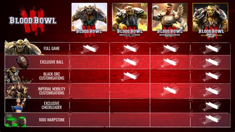 Blood Bowl 3 Brutal Edition | PC Game | IndieGala