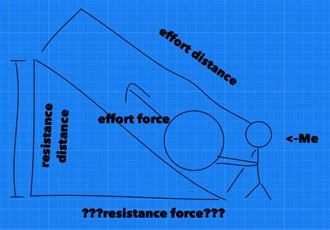 newtonian mechanics - What is the resistance force of a ramp? - Physics ...