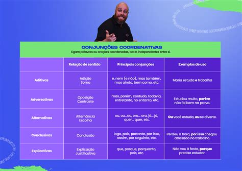 Orações Subordinativas E Coordenativas - 8