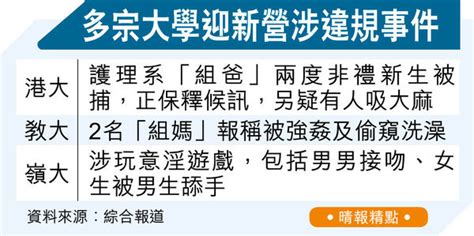 教大o Camp涉強姦案 警立案查 連爆風化醜聞 嶺大迎新營玩意淫遊戲 晴報 港聞 要聞 D230906