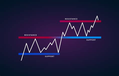 Breakout Saham Dan Strategi Menggunakannya Rivan Kurniawan