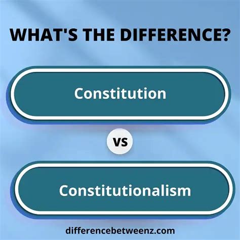 Difference Between Constitution And Constitutionalism Difference Betweenz