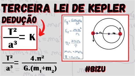 Lei De Kepler 3 - Dedução da Terceira Lei de Kepler | Bizus de Astronomia (Olimpíadas ...