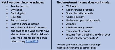 net investment income tax