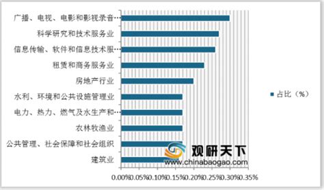 2020年中国影视行业分析报告 行业规模现状与发展动向研究观研报告网