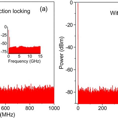 Self Homodyne RF Beat Spectra Of The DFB Fiber Laser A Scanning