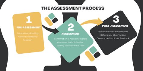 Psychometric Assessments Assessment