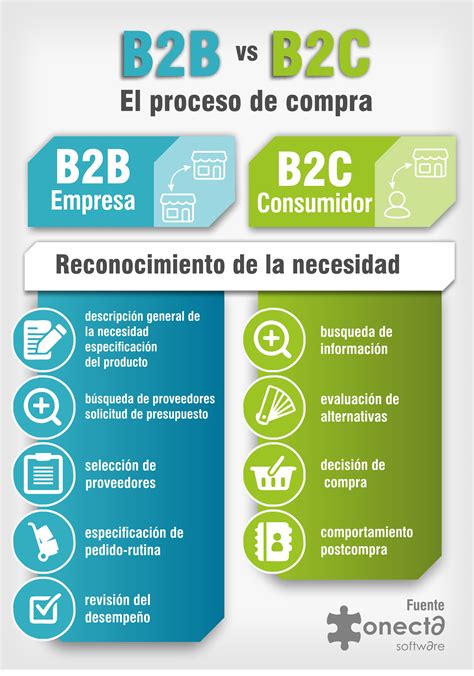 Industrial B2B Marketing at Rose Briggs blog