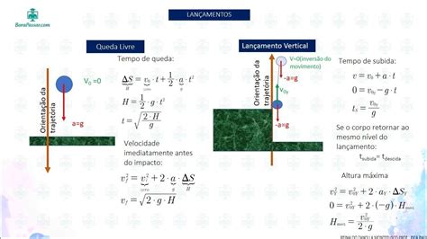 Mapas Mentais Sobre Lan Amento Vertical Study Maps