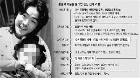 엄마는 왜 10년 숨겼을까김광석 딸 사망 미스터리 네이트 뉴스