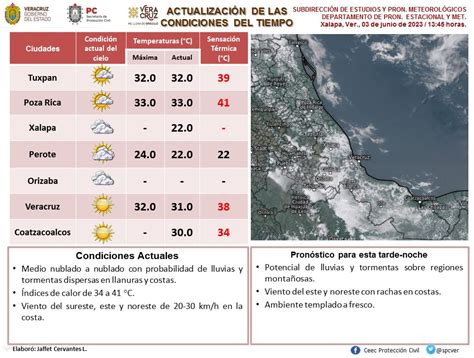 MeteorologíaSPCVer on Twitter Actualización estado del tiempo en