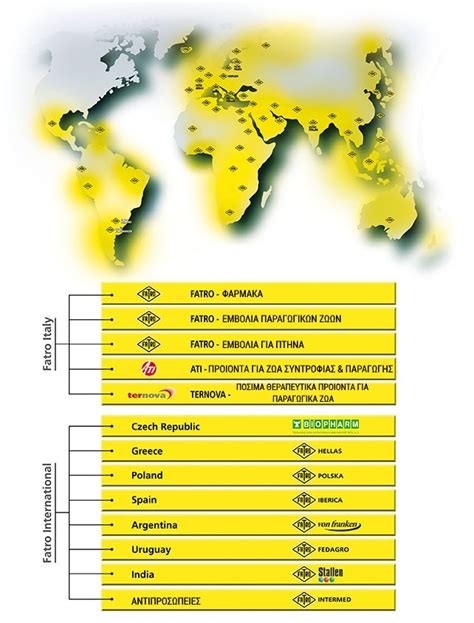 Fatro Hellas – Fatro Group