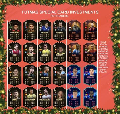 Fifa Futmas Sbc Cards Predictions And Investment Guide For Futmas