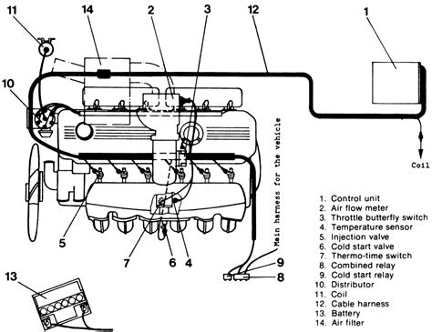 Repair Guides Bosch L Jetronic And Motronic Fuel Injection Systems