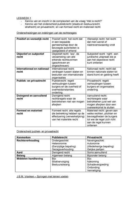 Samenvatting Inleiding Tot Het Recht LESWEEK 1 Kennis Van En Inzicht