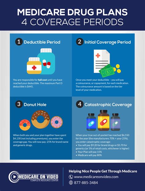 Is Your MyIntegrisHealth Plan REALLY Covering Everything? (Experts Reveal Hidden Costs) Image 16