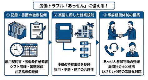 「あっせん申請が届いた」—人事担当者が知っておくべき労働局あっせん制度の実態 - つばさ社会保険労務士事務所